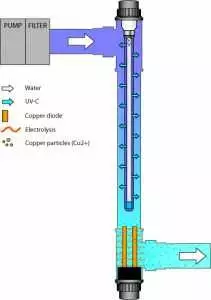 Uima-altaan UV valo 75W suola-altaisiin - UV-valolaitteet - 20403008 - 2